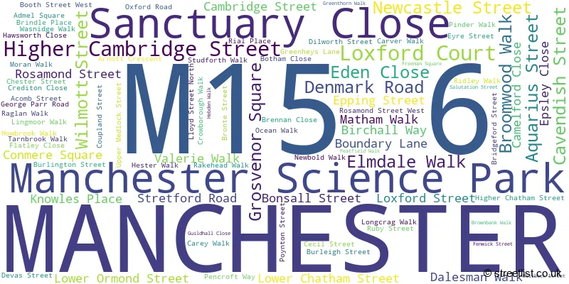 A word cloud for the M15 6 postcode